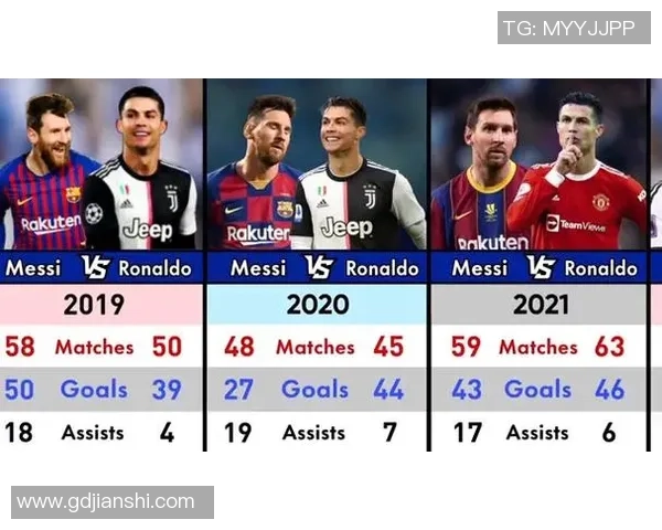 射手座足球球星盘点 从梅西到C罗谁的进球最具传奇色彩