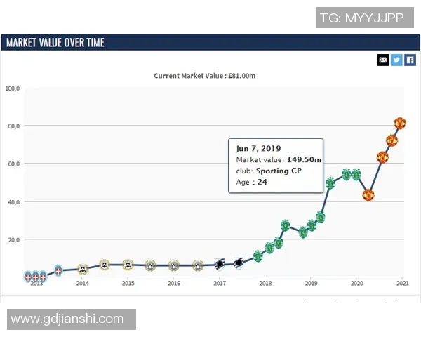 球星卡银折足球市场现状与发展趋势分析